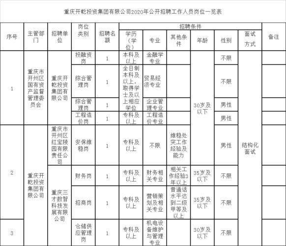 开县本地信息网招聘 开县招聘在哪里招聘