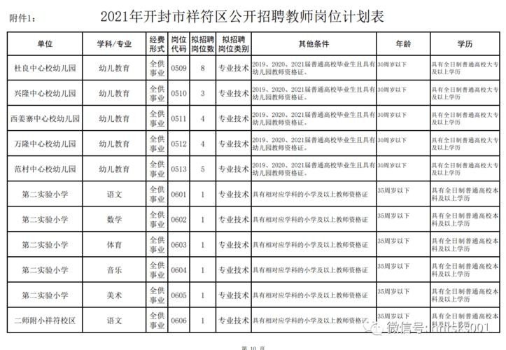 开封县本地招聘网站有哪些 开封县本地招聘网站有哪些公司