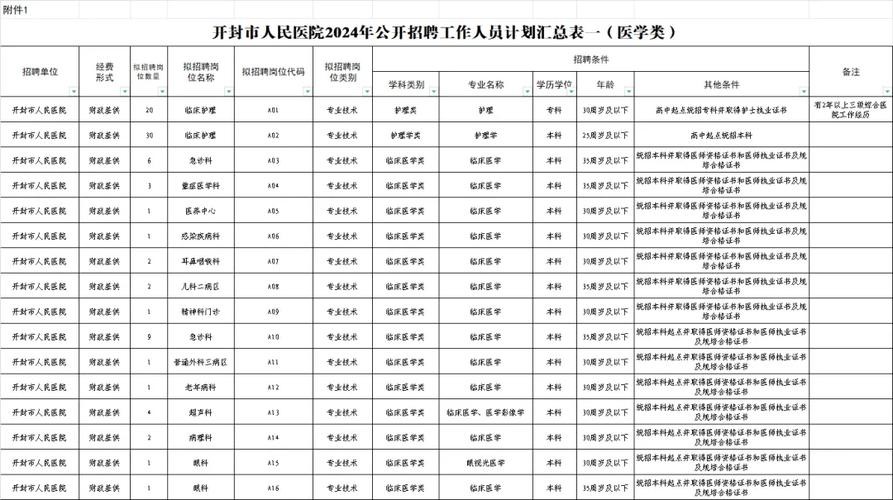 开封本地企业招聘操作工 开封工作招聘信息