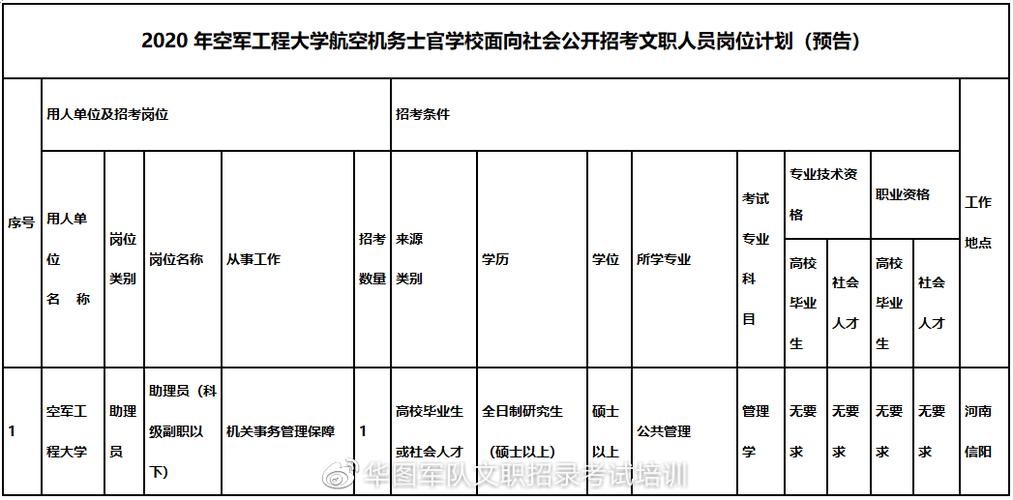 开封本地士官招聘 开封本地士官招聘公告