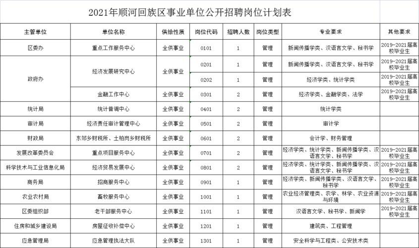 开封本地工作招聘 开封招聘2021