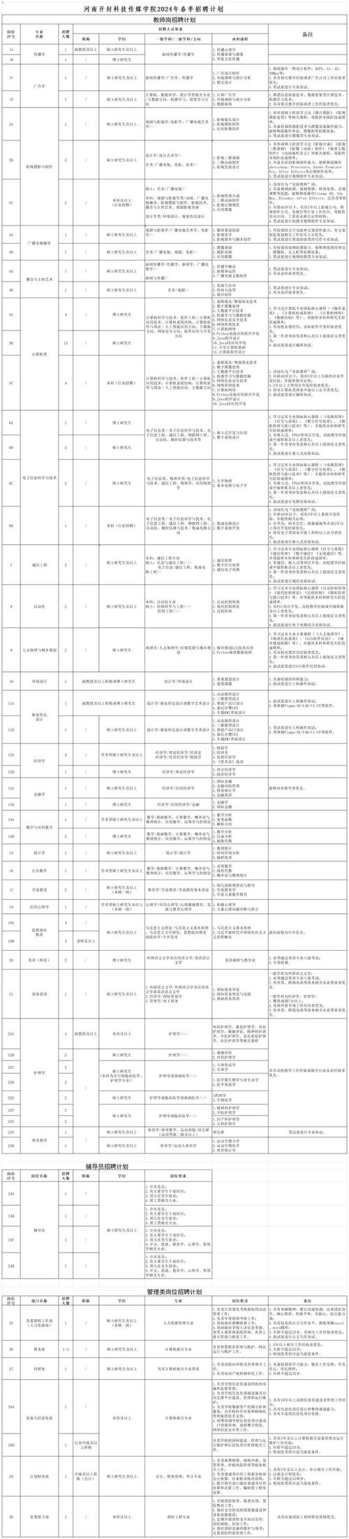 开封本地招聘 开封本地招聘信息最新招聘信息查询