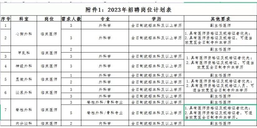 开封本地招聘保安 【开封保安招聘网｜开封保安招聘信息】