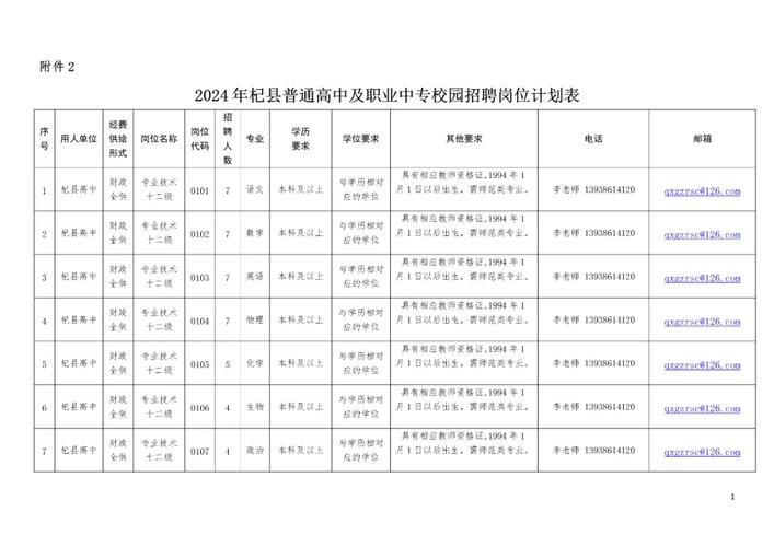 开封本地招聘渠道 开封招聘网站