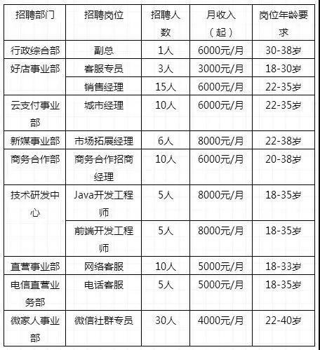 开封本地招聘网站有哪些 开封哪里有招聘会