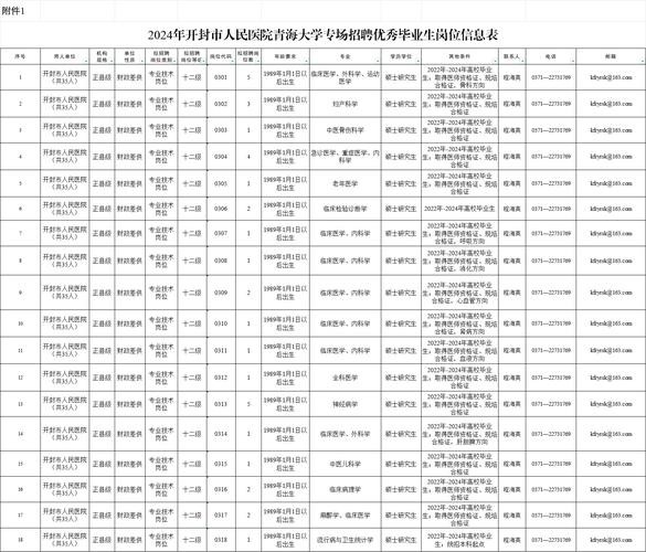 开封本地有什么招聘网 开封招聘网最新招聘信息网