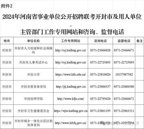 开封本地有什么招聘网站 开封招聘网最新招聘