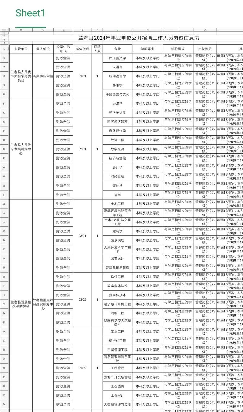 开封本地模特招聘网在哪 开封夜场模特招聘