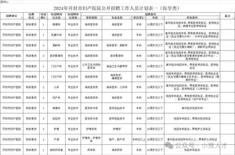 开封本地达人招聘 开封本地达人招聘信息