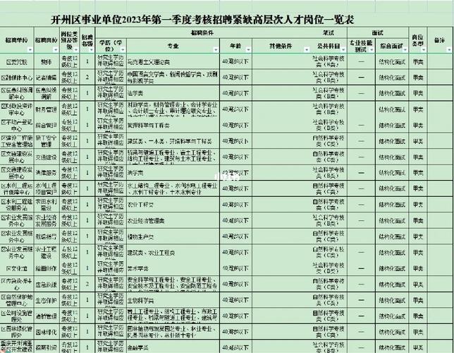 开州本地招聘 开州本土招聘信息