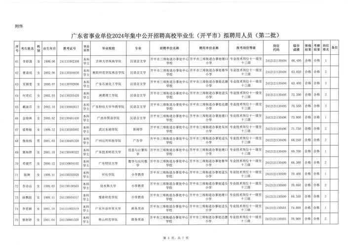 开平本地招聘信息 开平招聘信息最新招聘