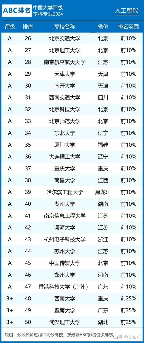 开放大学最吃香的专业 开放大学热门专业