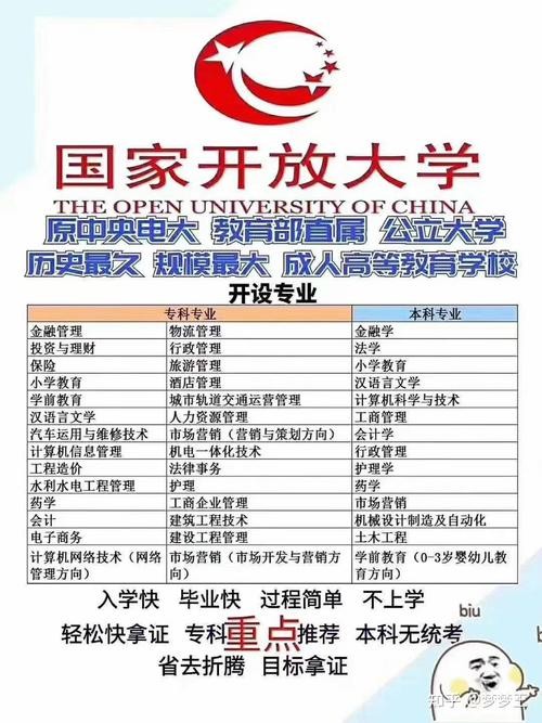 开放大学最吃香的专业 开放大学热门专业