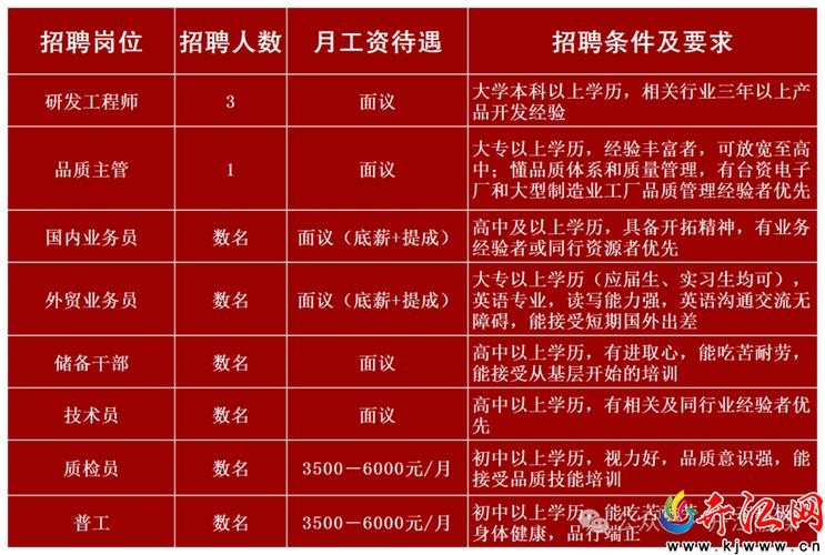 开江本地招聘 开江本地招聘网站