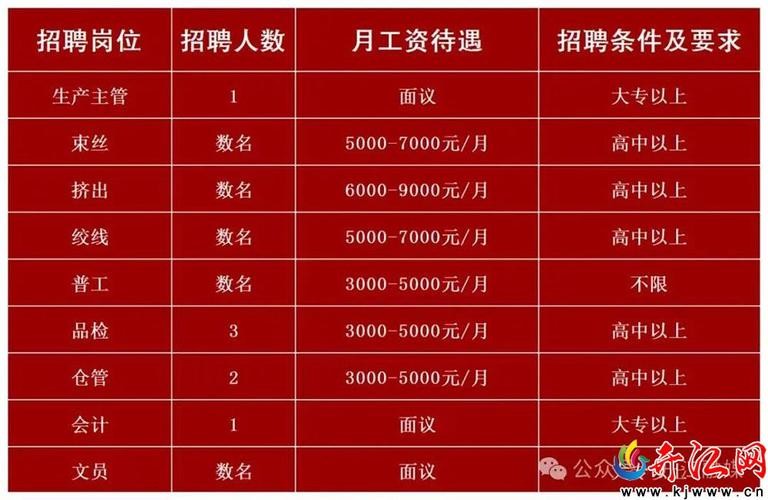 开江本地招聘网 开江招聘信息