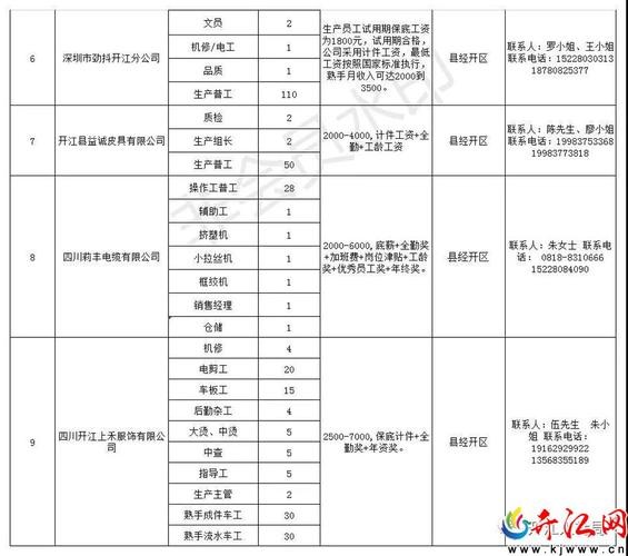 开江本地招聘网站有哪些 开江招聘信息