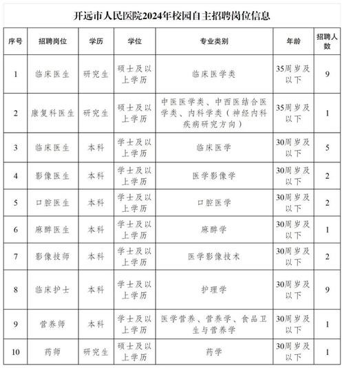 开远本地兼职最新招聘