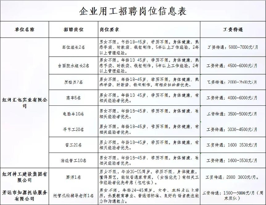 开远本地招聘平台 开远本地招聘平台电话