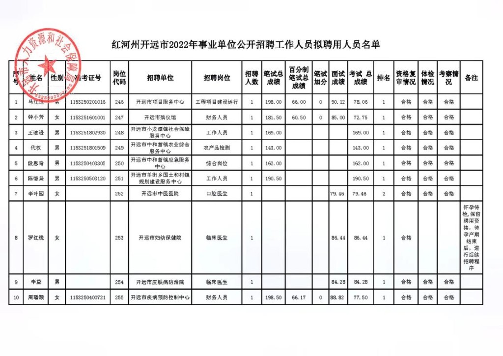 开远本地招聘平台有哪些 开远招聘网最新工作