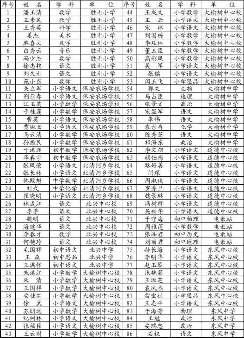 开鲁县本地招聘网站有哪些 开鲁人才网招聘信息_开鲁全职招聘