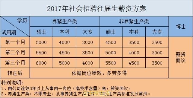 开鲁本地招聘信息 开鲁招聘信息平台