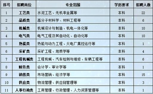 弋阳本地有工作招聘吗今天 弋阳工作招聘信息