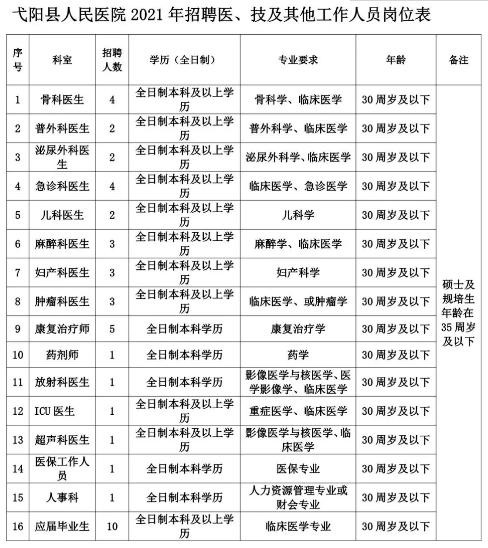 弋阳本地有工作招聘吗最近 弋阳本地有工作招聘吗最近招聘信息