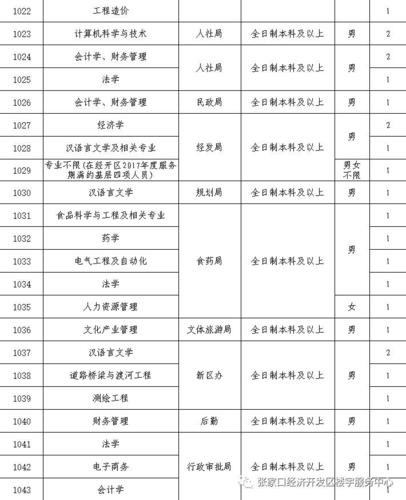 张北县本地招聘信息 张北县招聘网最新招聘信息