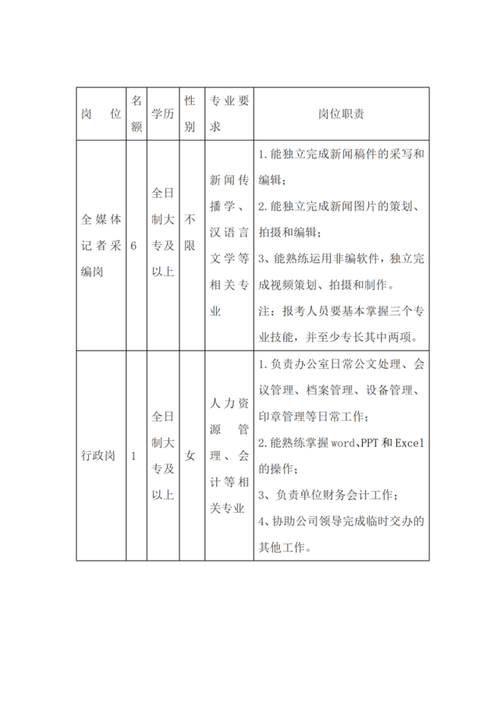 张家界招聘本地工作人员 2021张家界最新招聘信息