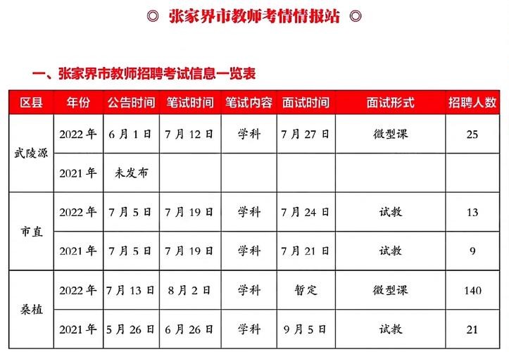 张家界招聘本地工作吗 张家界本地今天的招聘