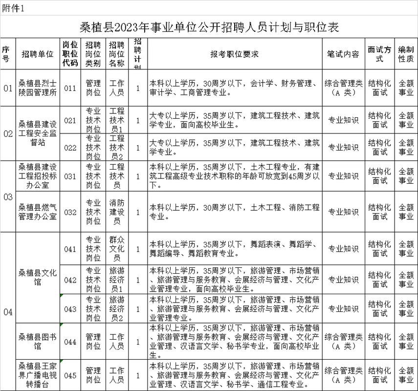 张家界本地招聘平台有哪些 张家界本地招聘信息