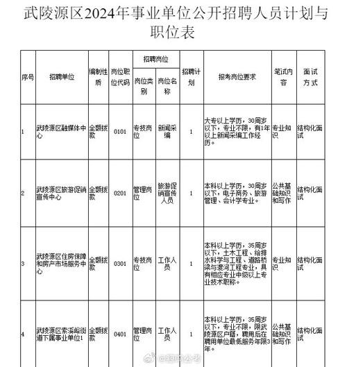 张家界本地招聘普工信息 张家界本地今天的招聘地址