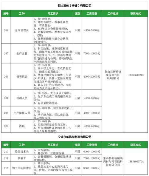 张店本地工作招聘信息