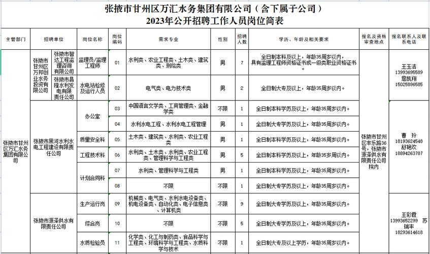 张掖招聘本地信息 张掖招聘信息最新