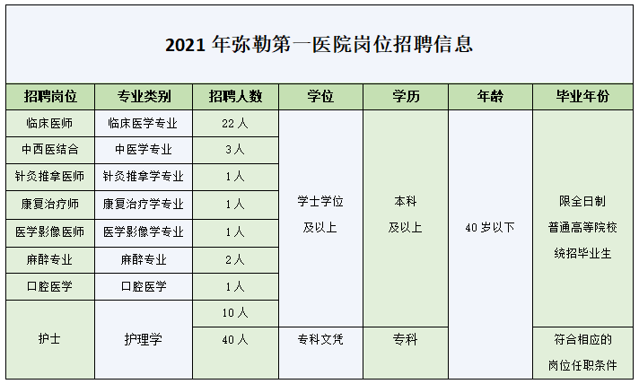 弥勒本地招聘 2021年弥勒最新招聘