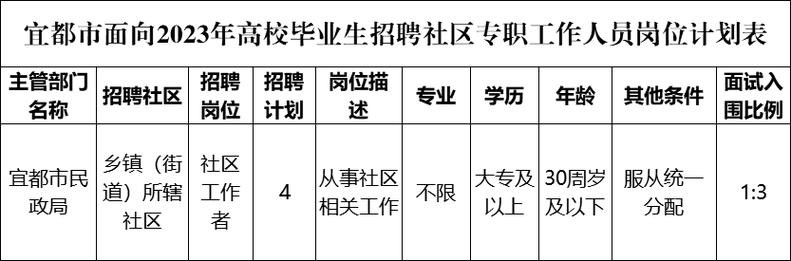 当阳本地招聘 当阳本地招聘信息