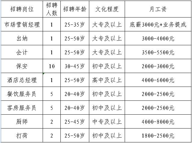 当阳本地招聘信息 当阳招聘当阳招工