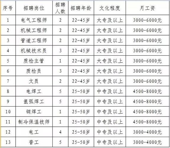 当阳本地招聘在哪里发布 当阳在线 招聘