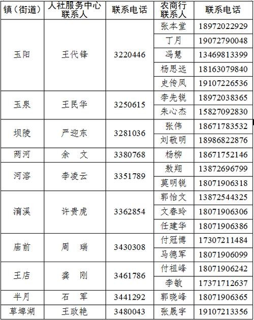 当阳本地最近招聘 当阳招聘网