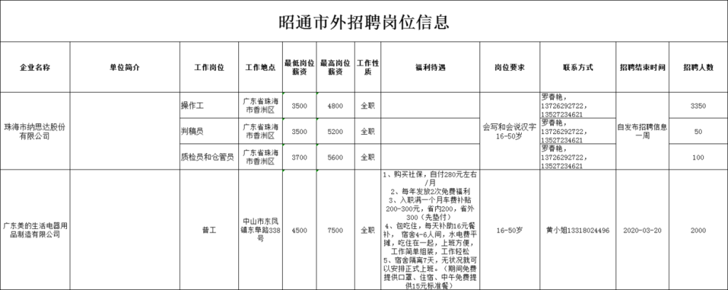 彝良本地公司招聘网 彝良本地公司招聘网站