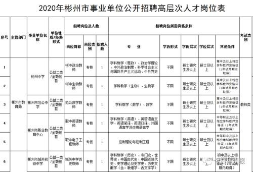 彬县本地招聘 彬县招聘信息网