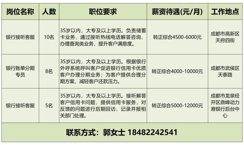 彭州招聘本地 彭州这几天的招聘信息