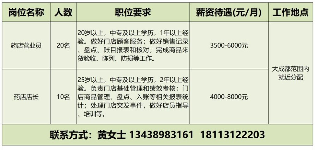 彭州本地工作招聘 彭州本地工作招聘2024最新信息