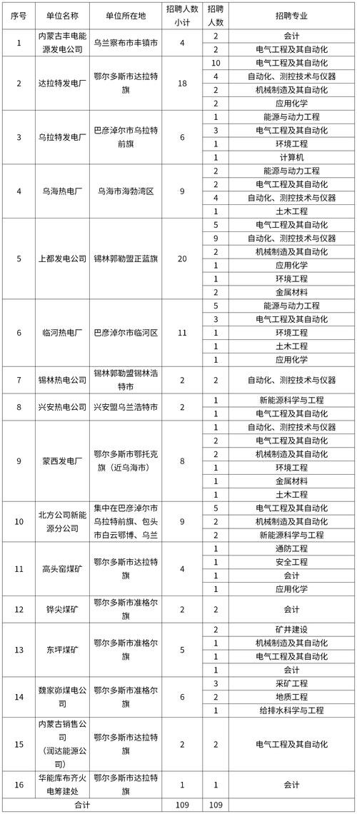 彭州本地工作招聘 彭州本地工作招聘2024最新信息