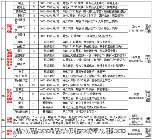 彭泽本地工作招聘 彭泽招聘信息网