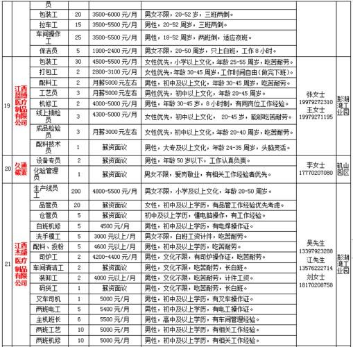 彭泽本地招聘 彭泽本地招聘网