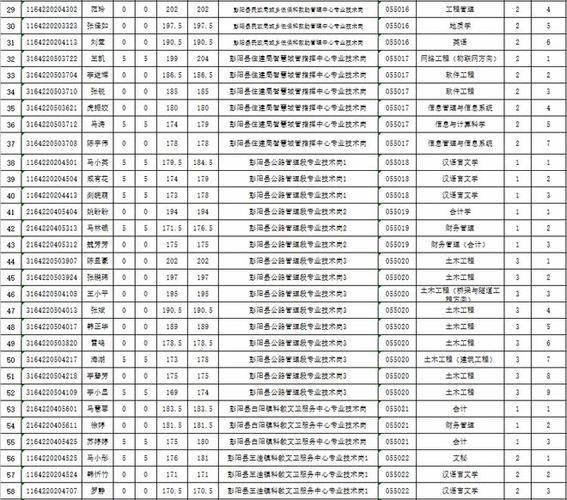 彭阳本地招聘 彭阳本地招聘信息网