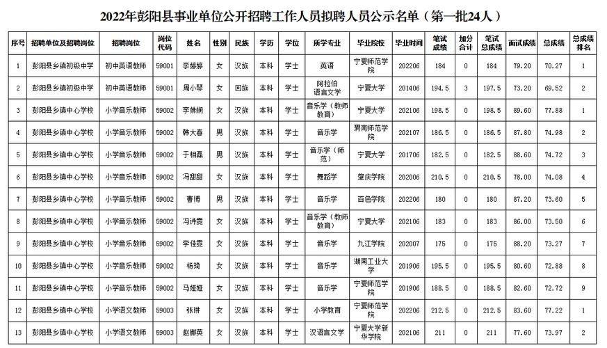 彭阳本地招聘 彭阳本地招聘信息网