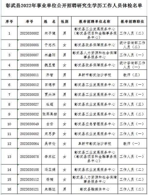 彰武县本地招聘网站有哪些 彰武县本地招聘网站有哪些平台