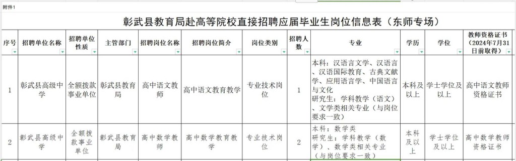 彰武县本地招聘网站有哪些 彰武县本地招聘网站有哪些平台